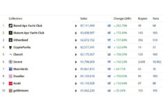 NFT Market Sinks