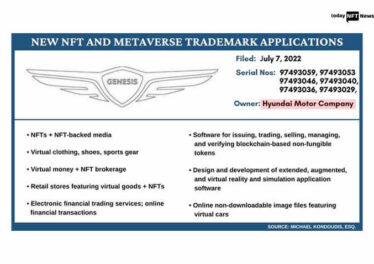West Ham United & Hyundai joins for Web3