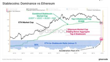 Stablecoin's Aggregate value flipped Ethereum