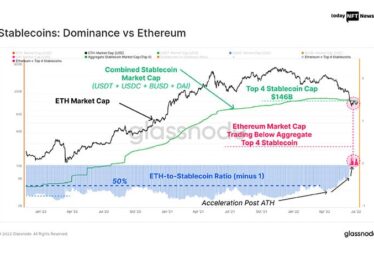 Stablecoin's Aggregate value flipped Ethereum