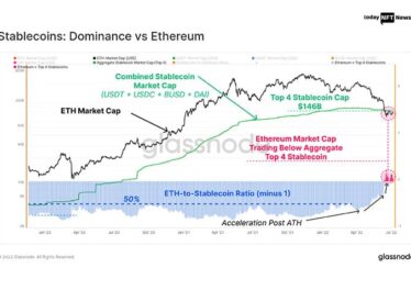 Stablecoin's Aggregate value flipped Ethereum